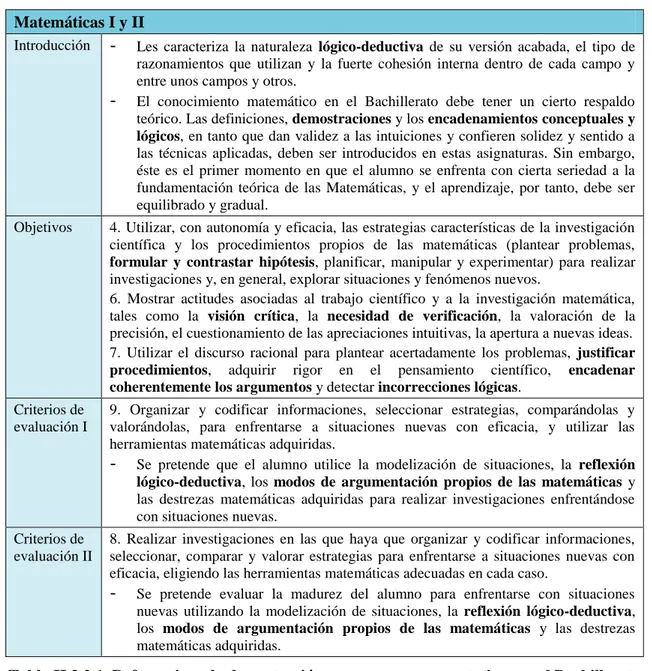 Tabla II.3.2.1. Referencias a la demostración o procesos argumentativos en el Bachillerato  de LOGSE
