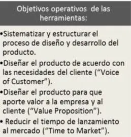 Figura  4.  Objetivos  de  las  herramientas  de  gestión  de  la  innovación  en  las  organizaciones