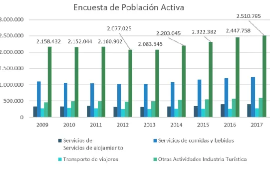 Gráfico 12. Encuesta de Población Activa 