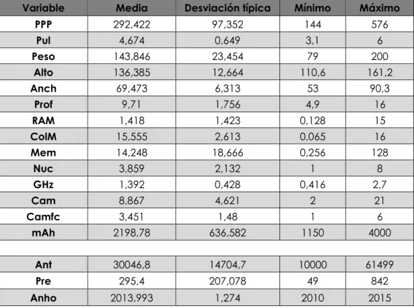 Tabla 8. Análisis descriptivo de las variables