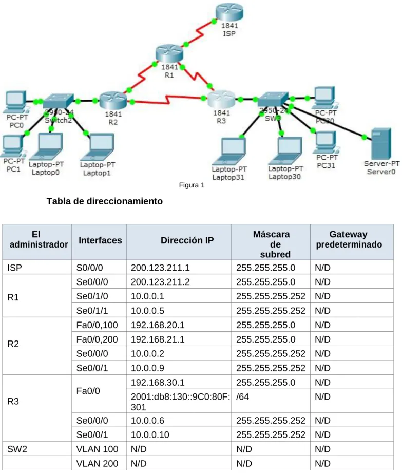 Tabla de direccionamiento 