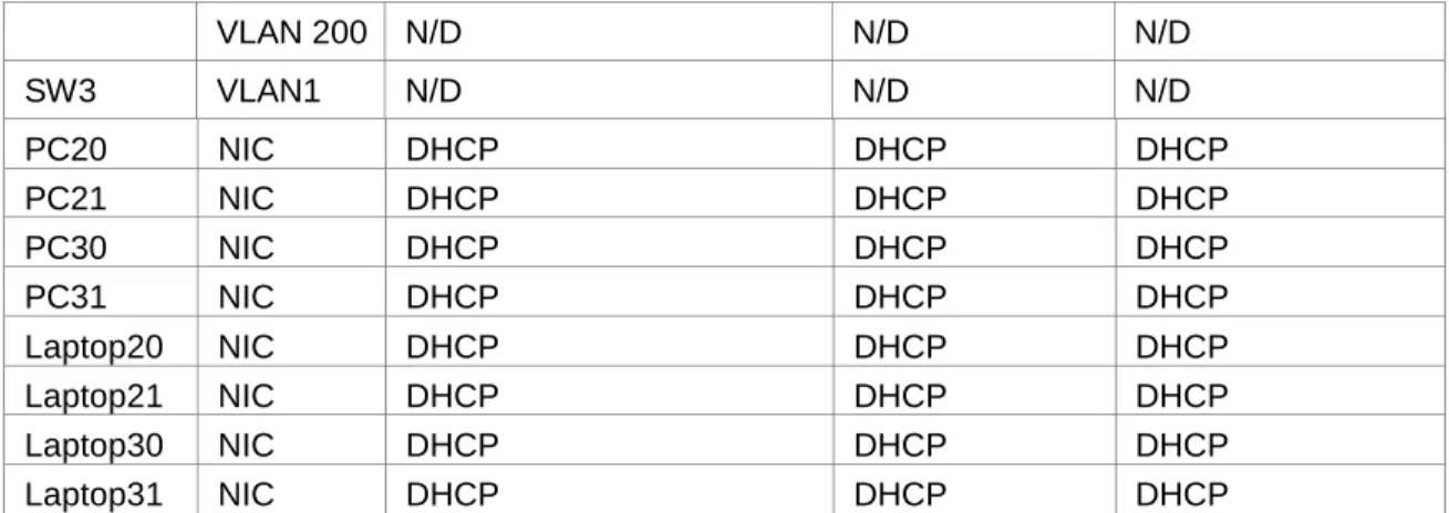 Tabla 3. Enlaces troncales escenario 1 