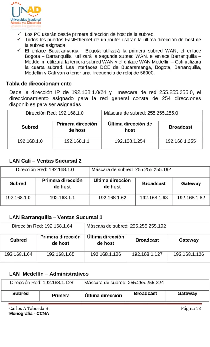 Tabla de direccionamiento