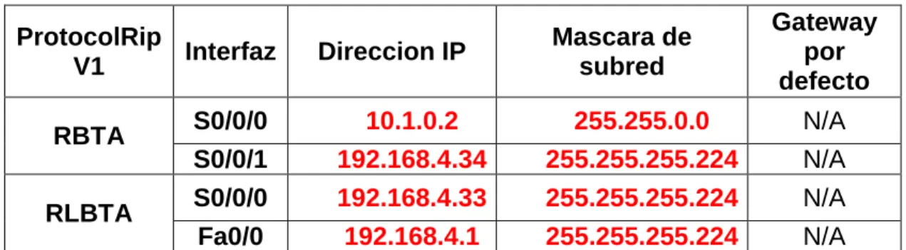  Tabla 9. Tabla sede Bogotá