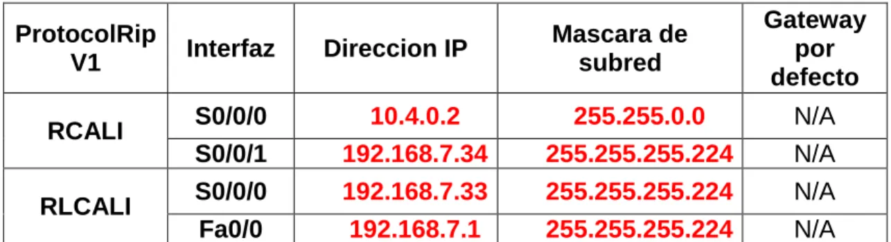  Tabla 12. Tabla sede Cali