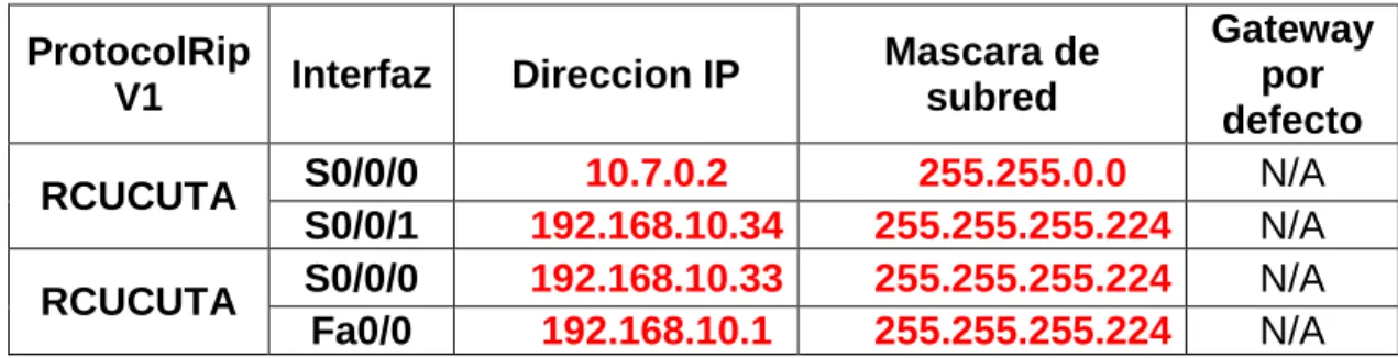  Tabla 15. Tabla sede Cúcuta 