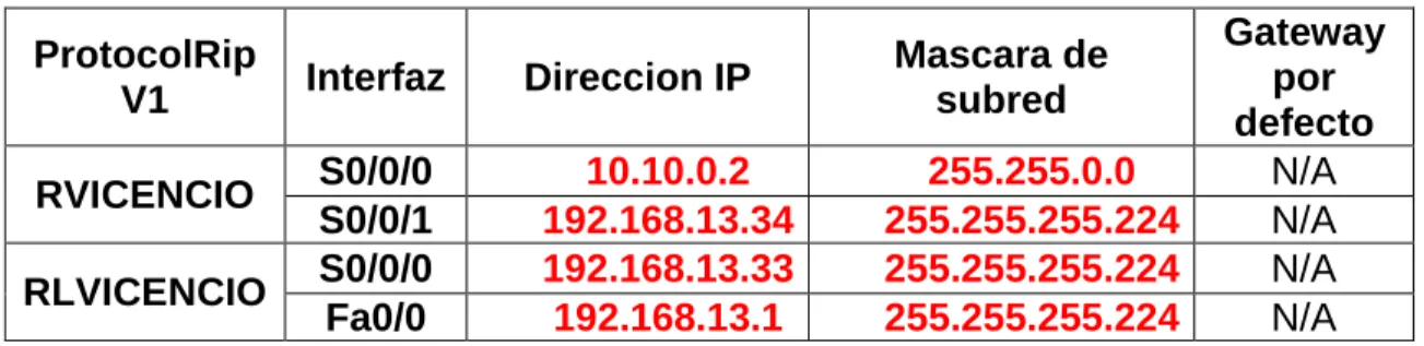 Tabla 18. Tabla sede Villavicencio 