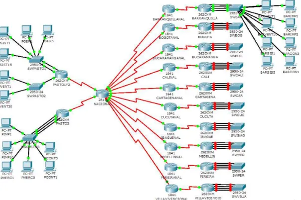 Figura 2. Diagrama de la red de Chalver 