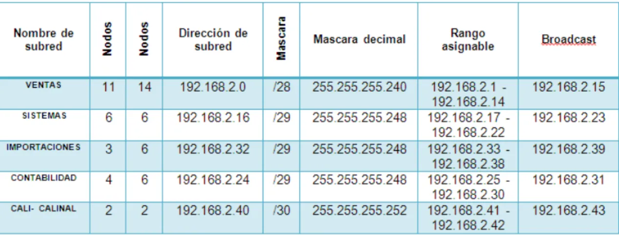 Tabla 8. Sucursal de Cali 