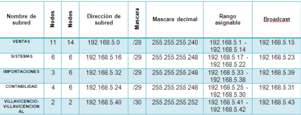 Tabla 11. Sucursal de Villavicencio 