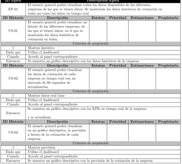 Cuadro 3.5: ´ Epica 01