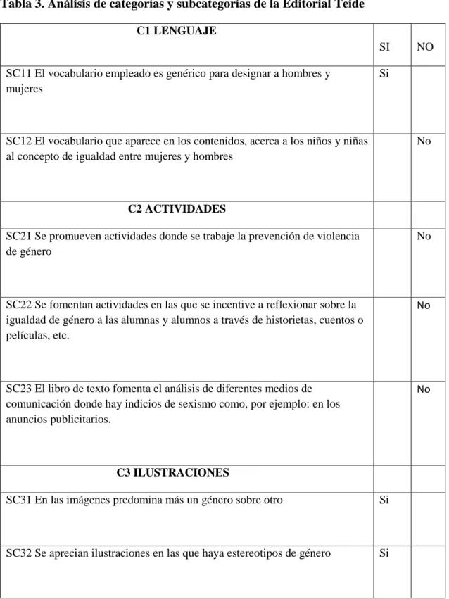 Tabla 3. Análisis de categorías y subcategorías de la Editorial Teide