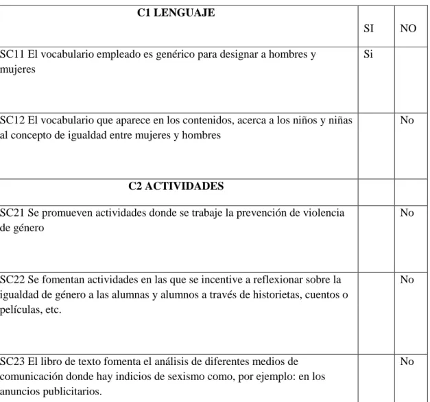 Tabla 8. Análisis de categorías y subcategorías de la Editorial Santillana 