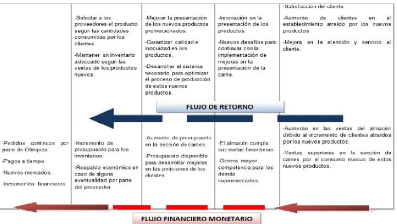 Tabla 6.  Pensamiento en Términos de interrelaciones 