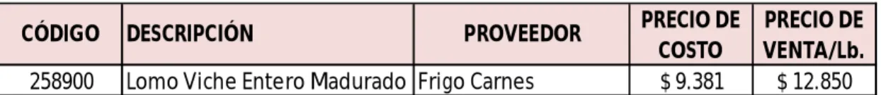 Tabla 8. Datos de la Demanda 