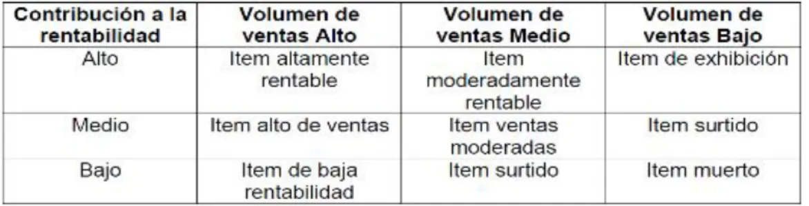 Tabla 11. Clasificación ABC 