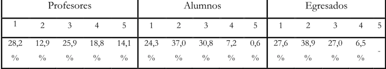 Gráfico 5 .  Medias de las muestras (pregunta 2.3) 