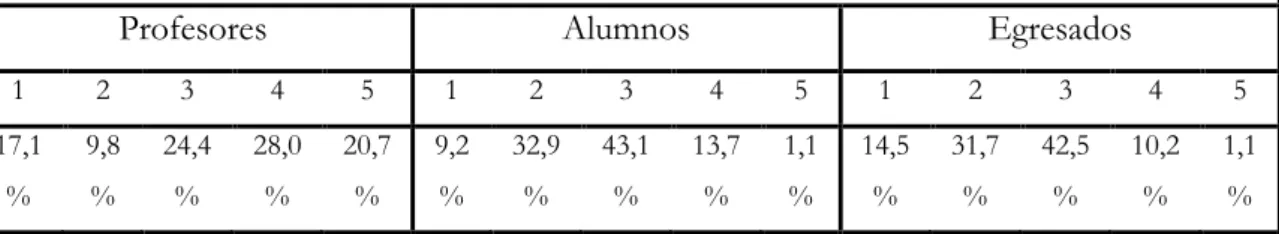 Gráfico 6 .  Medias de las muestras (pregunta 2.4) 