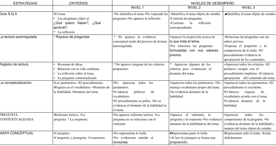 MAPA CONCEPTUAL  •Conceptos. 