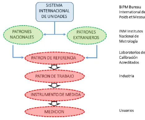 Figura 1: Trazabilidad 