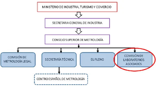 Figura 6: Comisión de laboratorios asociados