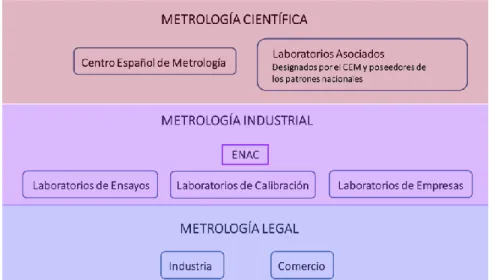 Figura 10: Metrología esquema general - tipos