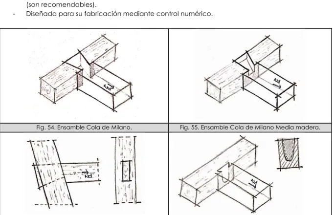 Fig. 54. Ensamble Cola de Milano.  Fig. 55. Ensamble Cola de Milano Media madera. 