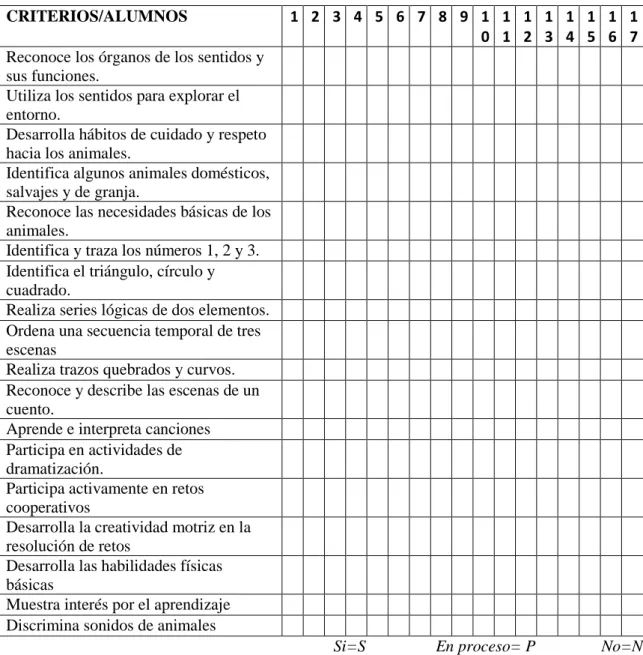 Tabla 1: Elaboración Propia 