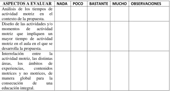 Tabla 3: Elaboración Propia  