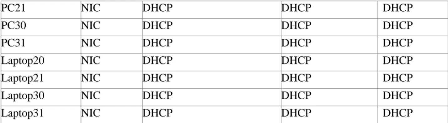 Tabla de enlaces troncales 