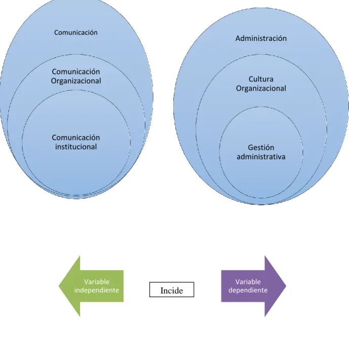 Gráfico  1 Categorías Fundamentales 
