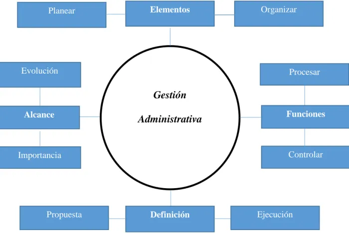 Gráfico  3 Variable Dependiente
