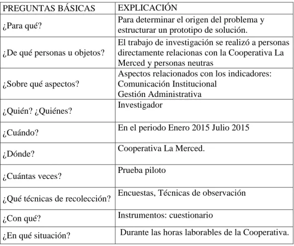 Cuadro 4 Recopilación de Información   