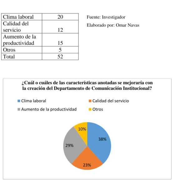 Tabla 8 Características de mejora 