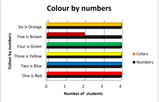 Graphic 1. Question number 1 of the diagnostic test 