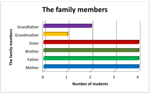 Graphic 2. Question number 2 of the diagnostic test 