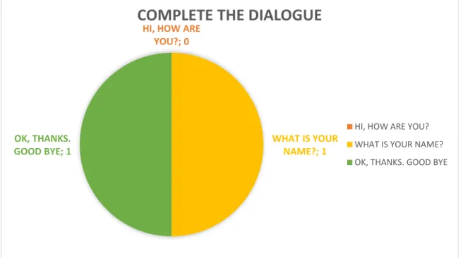 Graphic 3. Question number 3 of the diagnostic test 
