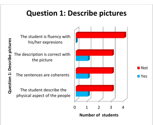 Graphic 4. Part 1. Question number 1 of the diagnostic test final 