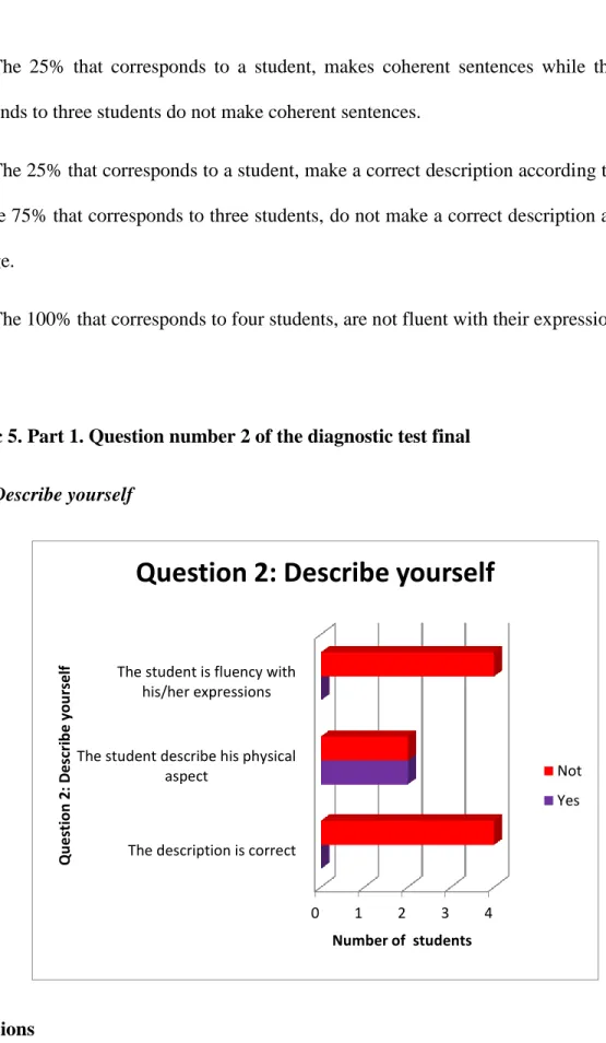 Graphic 5. Part 1. Question number 2 of the diagnostic test final 