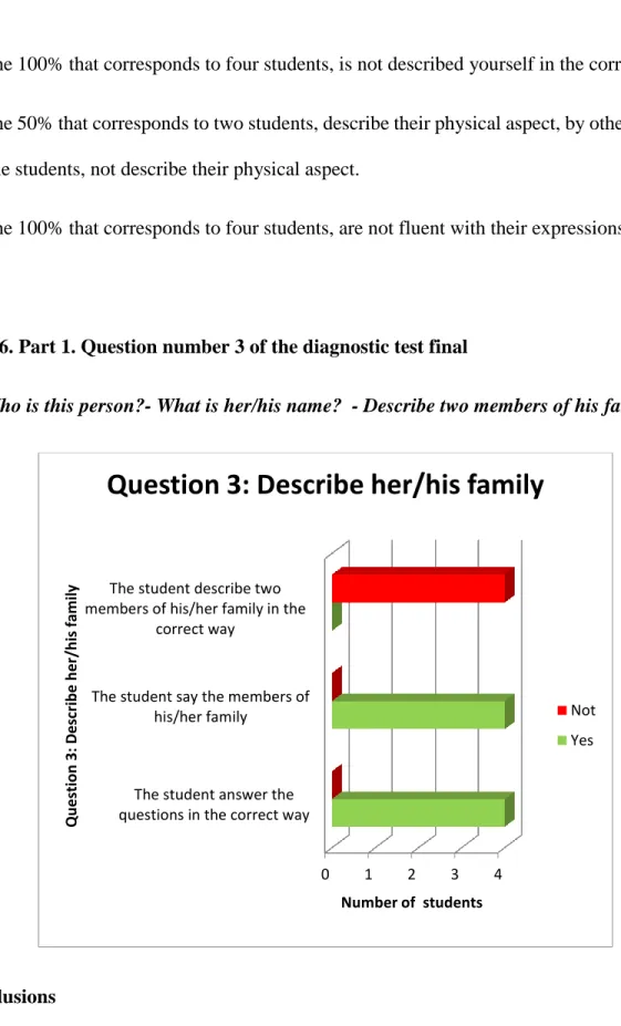 Graphic 6. Part 1. Question number 3 of the diagnostic test final 