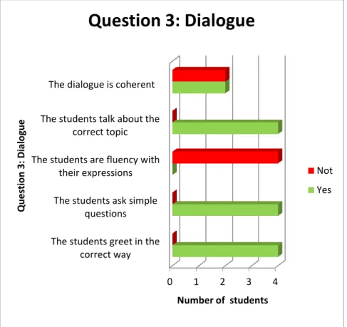 Graphic 7. Part 2. Question number 1 of the diagnostic test final 