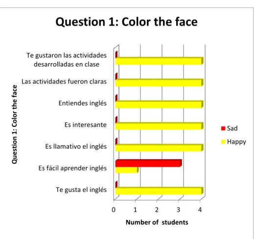 Graphic 8. Part 3. Question number 1 of the diagnostic test final 