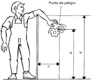 Gráfico N°. 6: Puntos de peligro 
