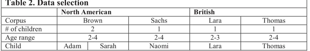 Table 2. Data selection 