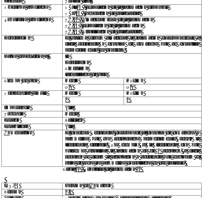 Tabla 10 - Requisitos de información 02  IRQ-03  Gestión de Comando 