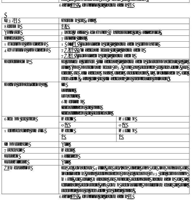 Tabla 12 - Requisitos de información 04 