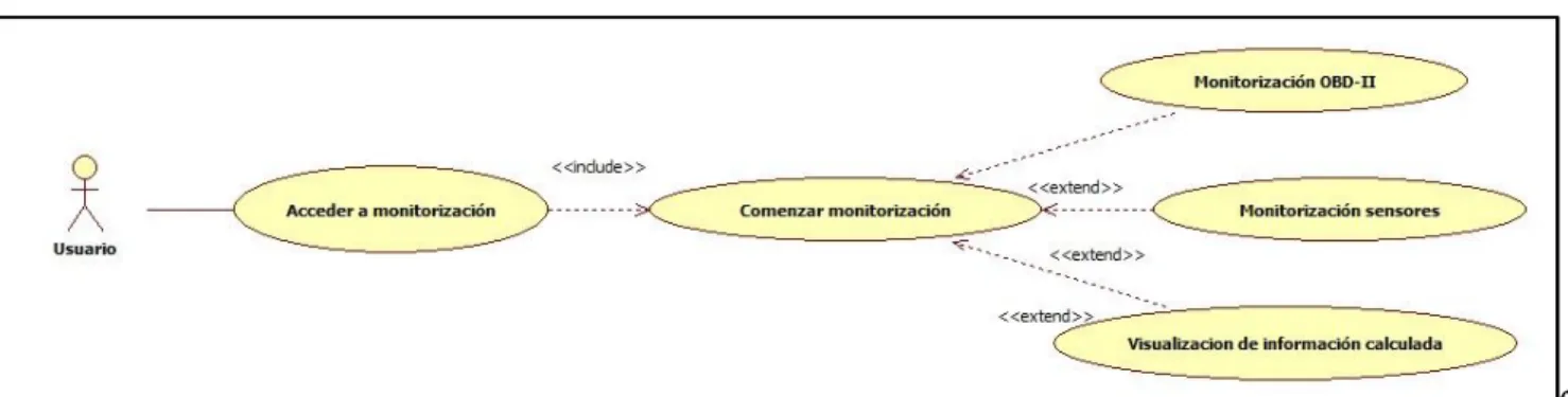 Figura 8 - UC01: Monitorización en tiempo real 