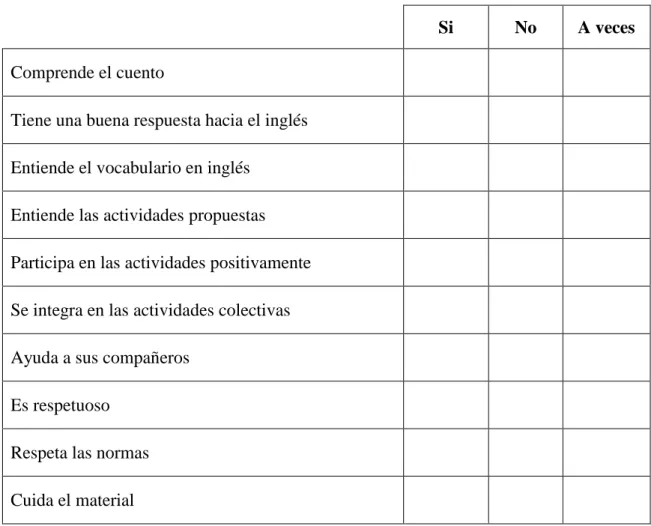 Tabla evaluadora que tendrá la maestra. 