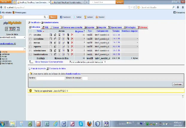 Figura No. 6 Arquitectura de datos Sql en Phpmyadmin 