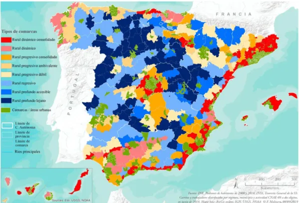 Figura 8. Categorías y tipos de comarcas rurales de España en 2018 